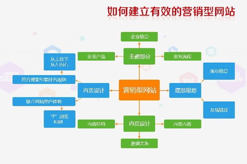 马鞍山青岛鼠标文化传媒搭建网站多少钱,网站建设小程序搭建